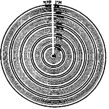 Tzimtzum EP cover art